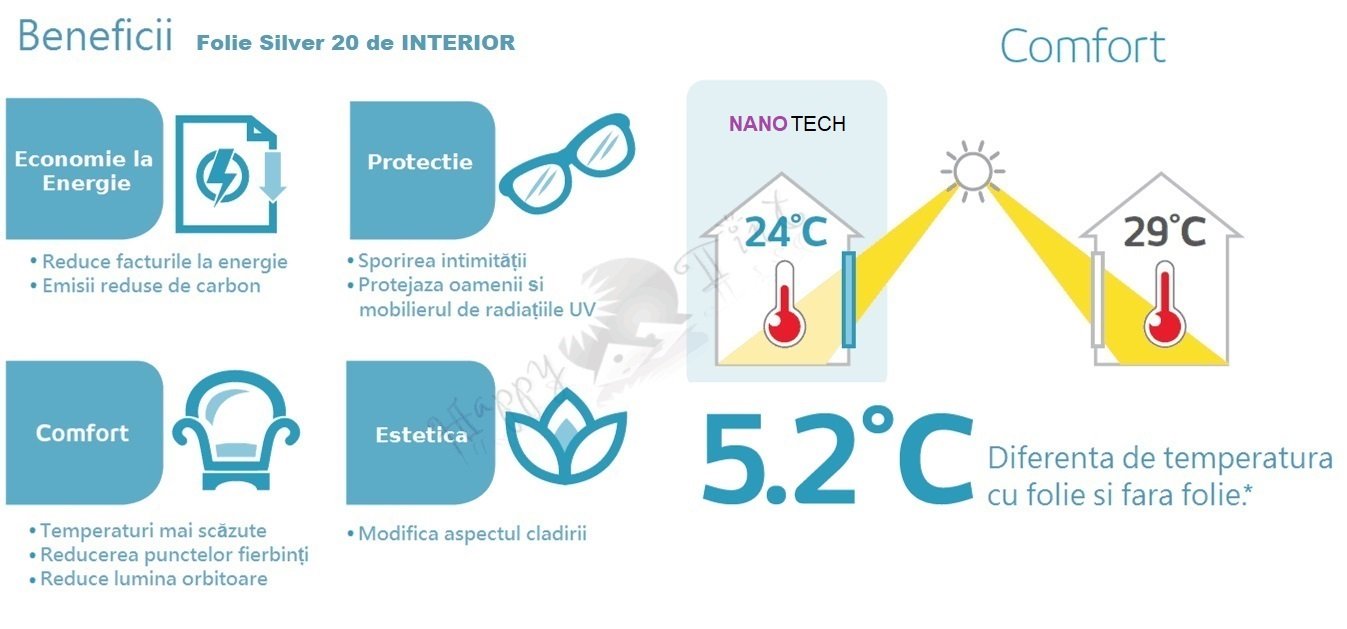 Banner Beneficii Folie Silver 20 INTERIOR Banner Beneficii Folie Silver 20 INTERIOR