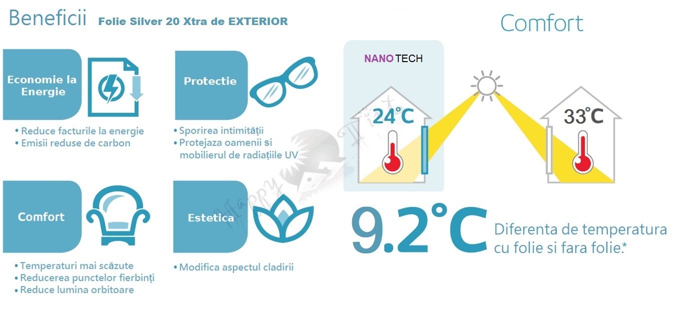 Banner Beneficii Folie Silver 20 Xtra de EXTERIOR Banner Beneficii Folie Silver 20 Xtra de EXTERIOR